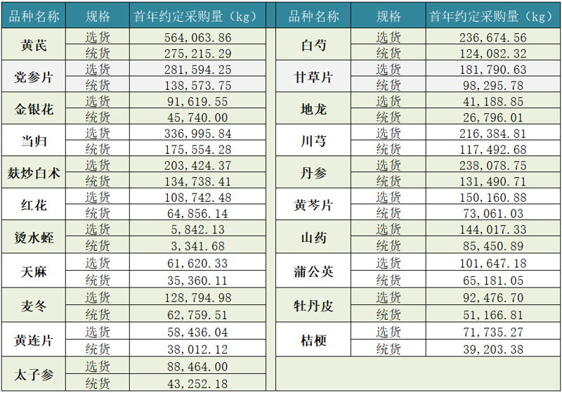 中药材采购