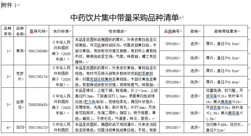 中药饮片价格