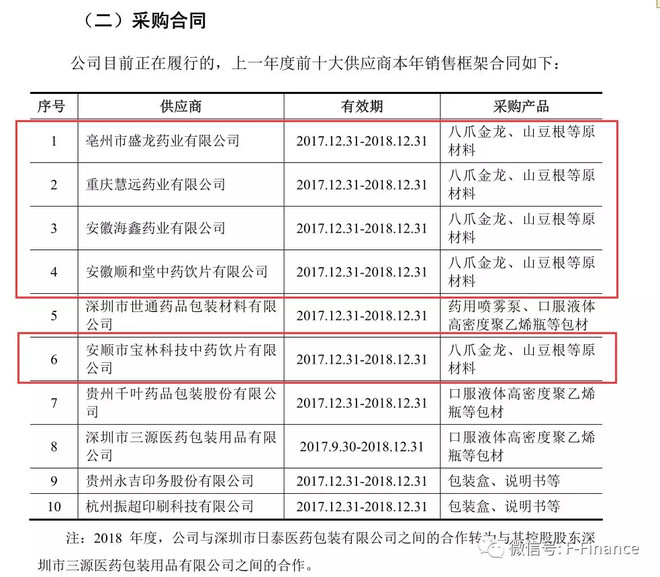 中药饮片供应商